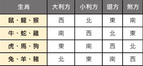 塔位坐向參考表|塔位座向怎麼看？風水顧問教你找出大利方和化解煞方